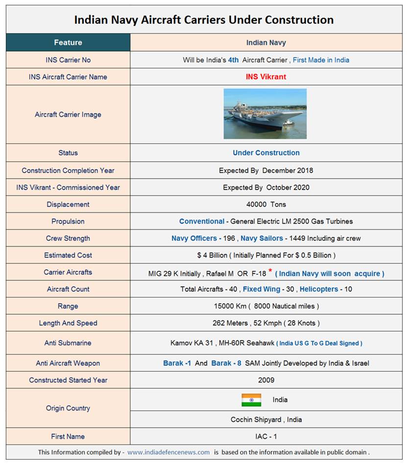 Indian Aircraft Carrier